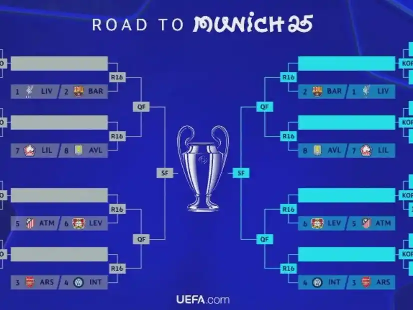 Se sorteó el cuadro de la Fase Final para la Champions League.