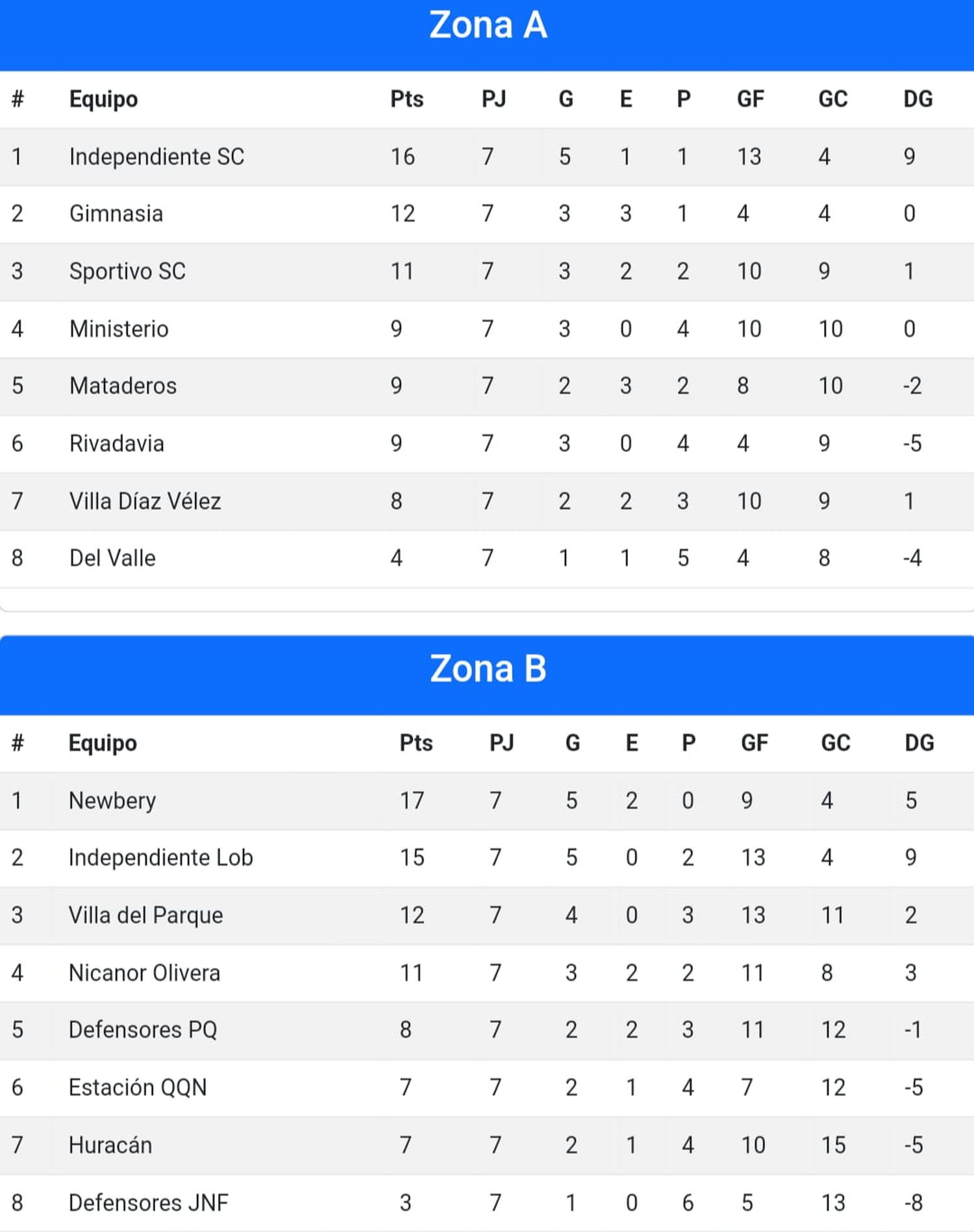 Liga Necochea de Fútbol
