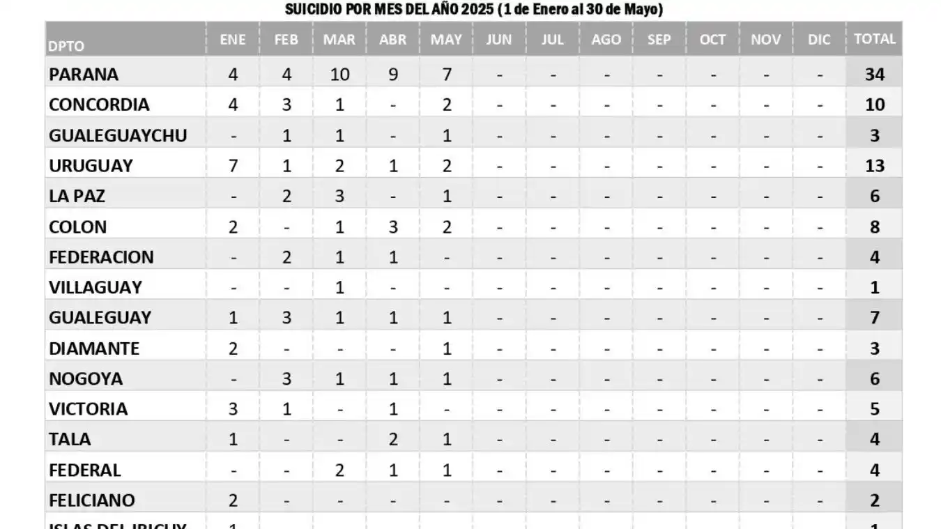 suicidios