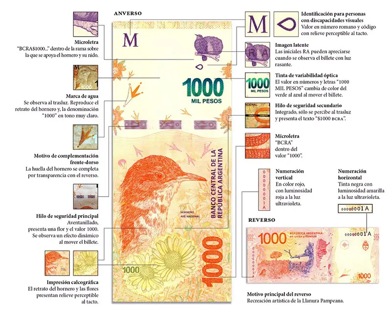 Medidas de seguridad que debe tener el nuevo billete de $1000