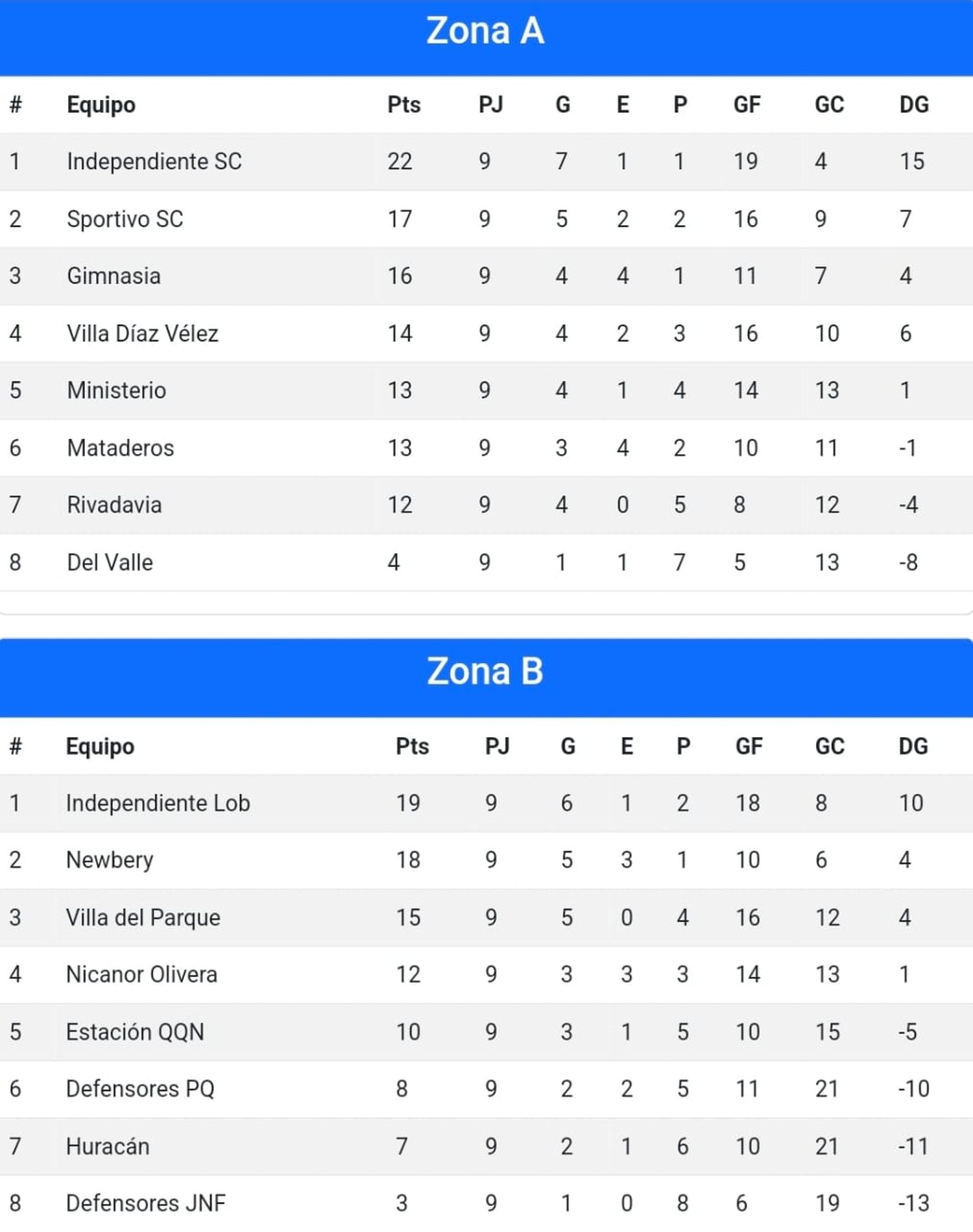 Liga Necochea de Fútbol