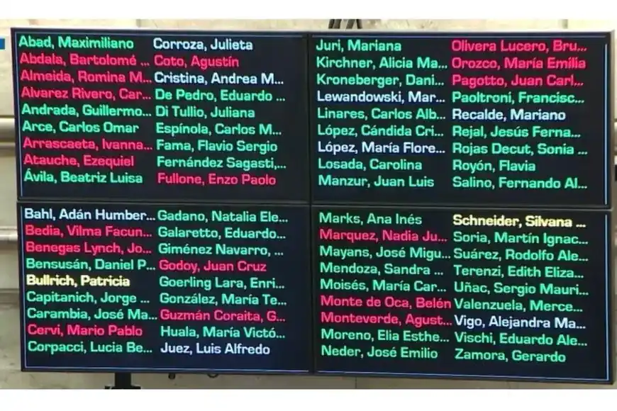 votación