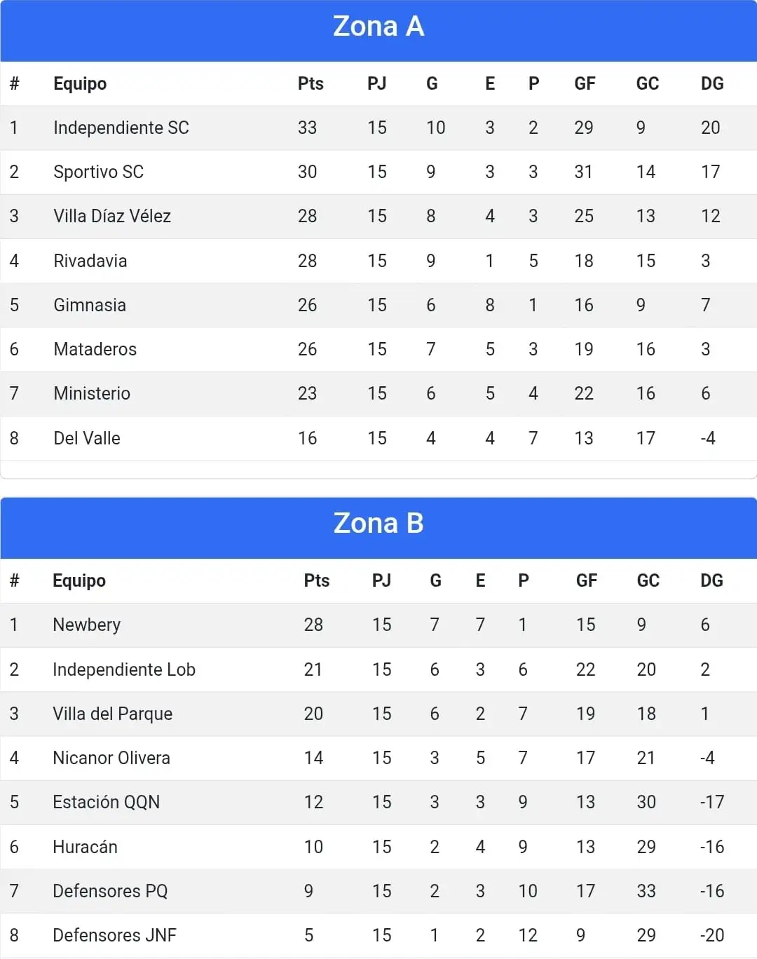 Liga Necochea de Fútbol