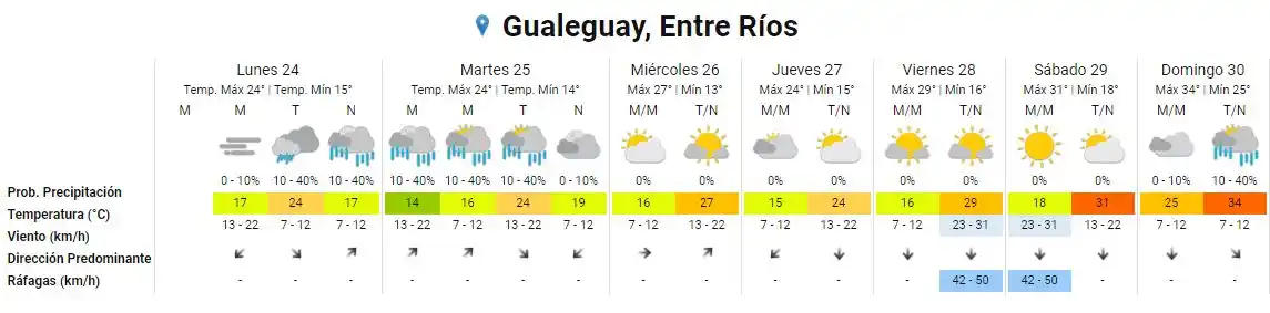 Brand Gualeguay, Entre Ríos