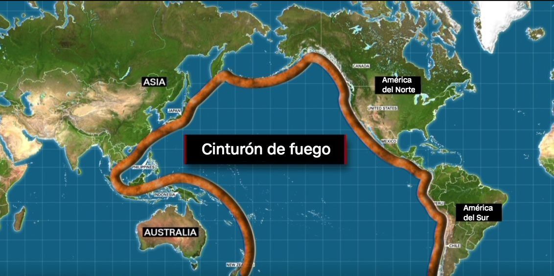 Cinturon de fuego