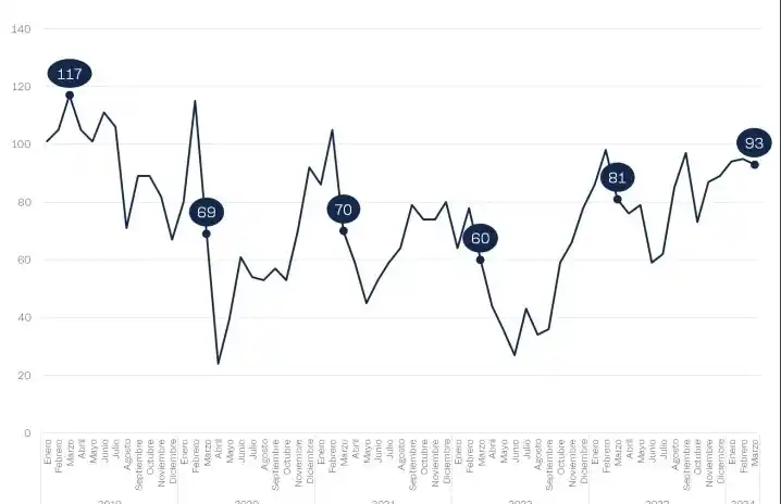 delitos autos marzo mgp - 1