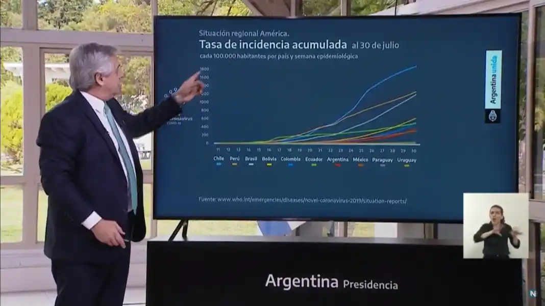 La cuarentena seguirá sin cambios en el Área Metropolitana hasta el 16 de agosto
