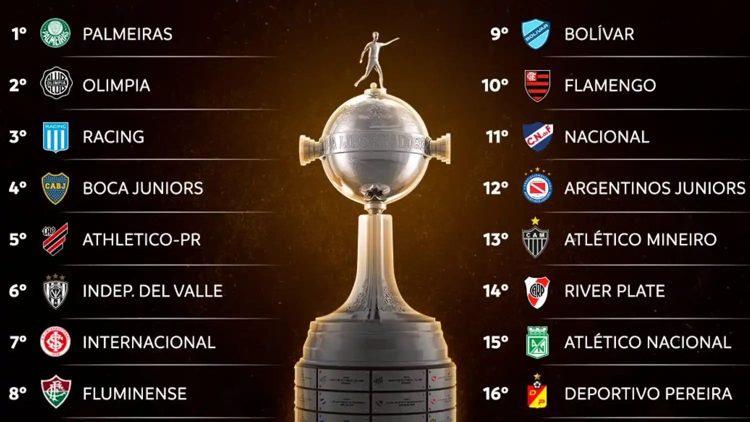Copa Libertadores de América: Se sortean los partidos de octavos de final