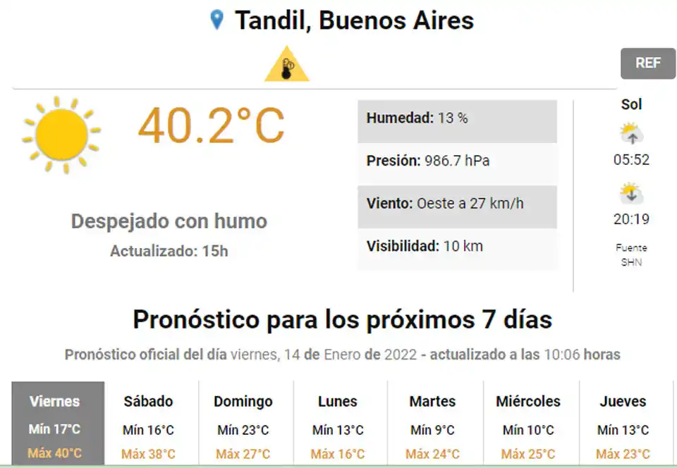 Tandil, un horno: la temperatura trepó hasta los 40.2 grados