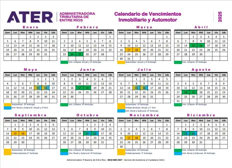 Aumentan los anticipos y las cuotas de los impuestos inmobiliario y automotor en Entre Ríos