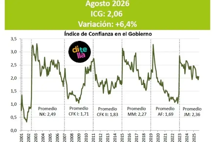 Esquema agosto milei