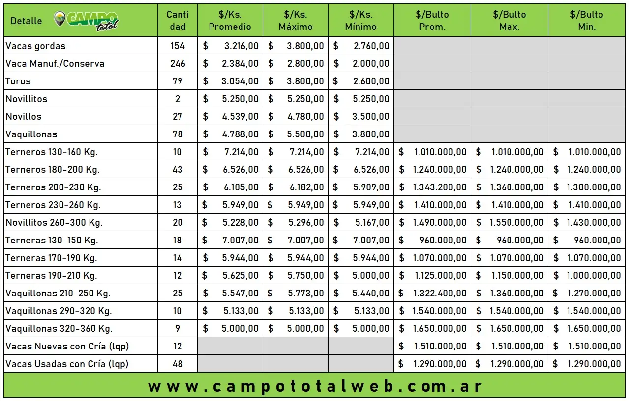 arzoz precios febrero