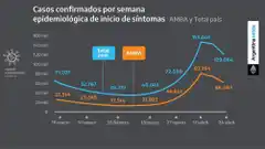 Una por una, las medidas dispuestas hasta el 21 de mayo contra el coronavirus