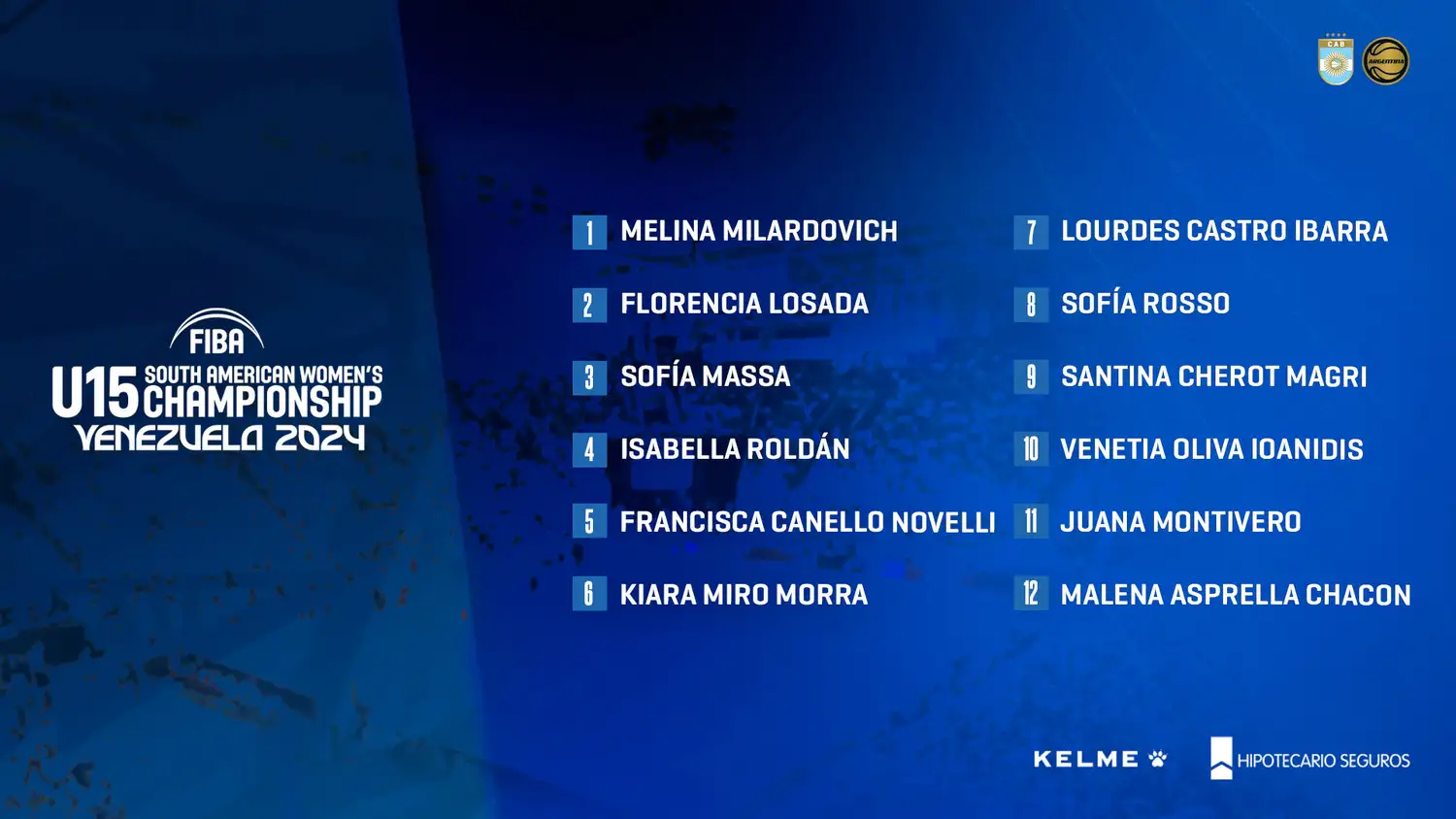 Lista U15