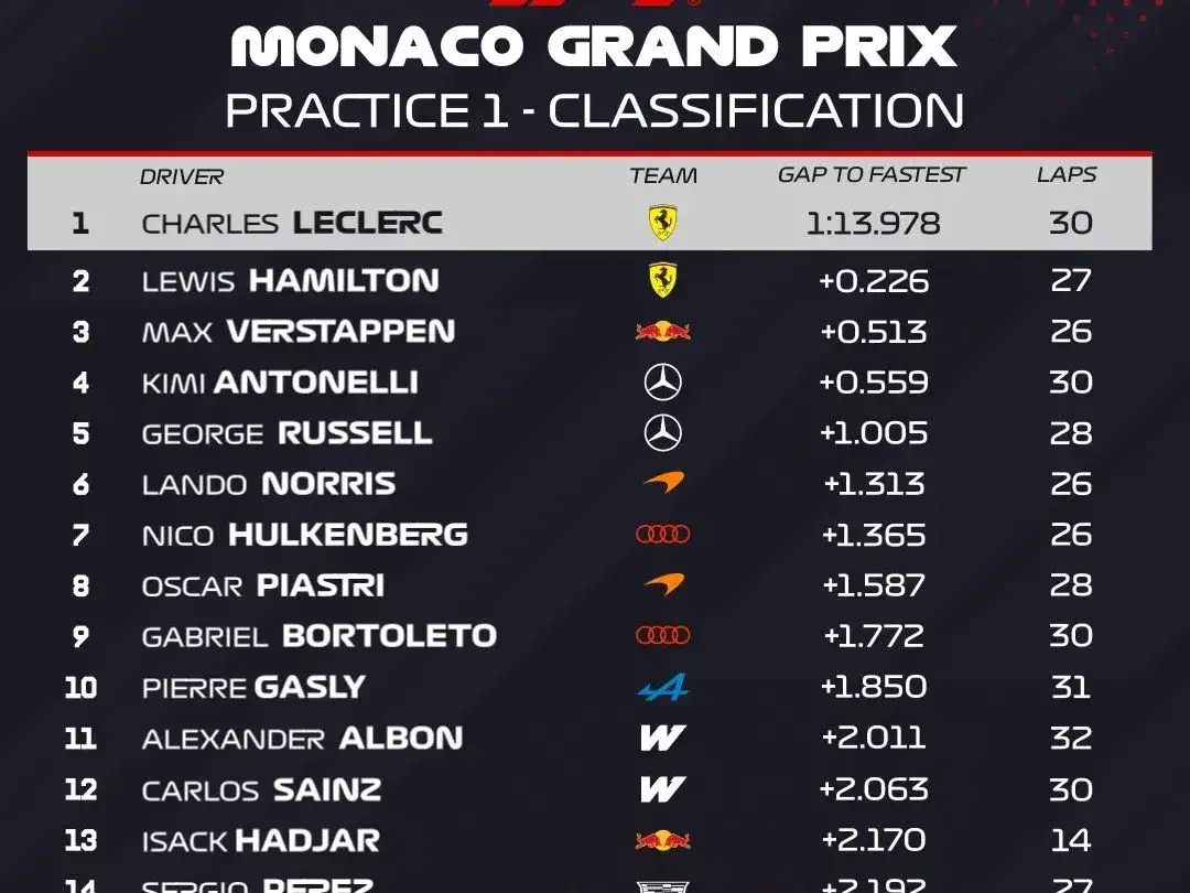 practicas  monaco