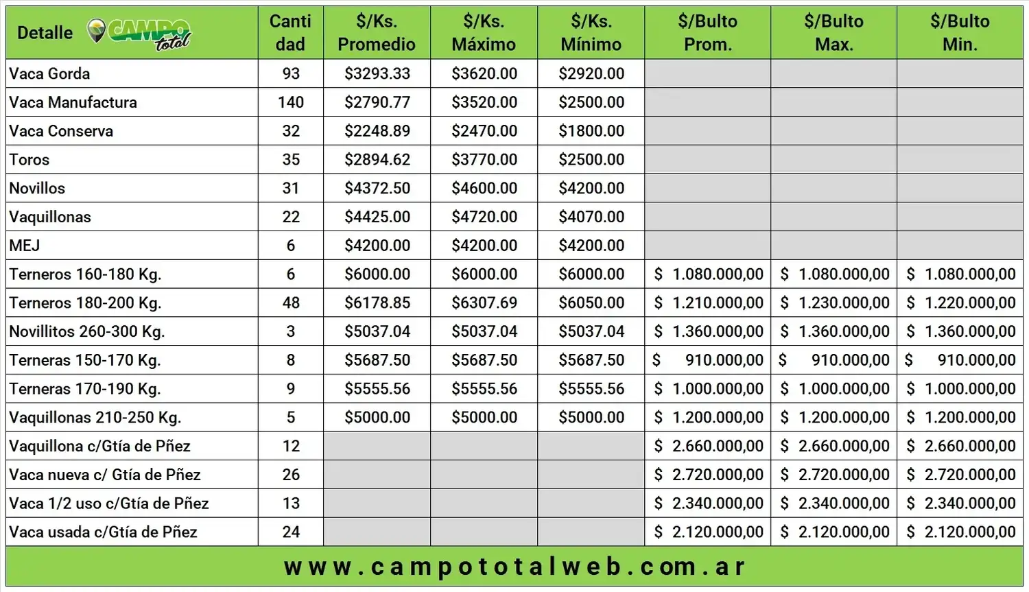 arzoz julio precios