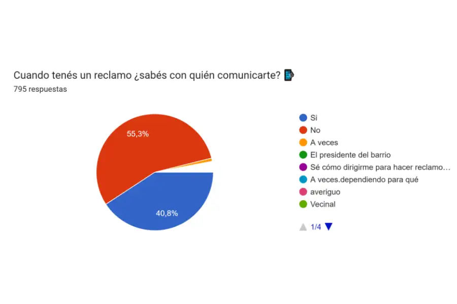 Cuadro Anexo