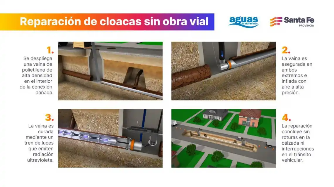 cloacas Santa Fe