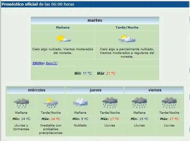Se acaba esta mini primavera: pronostican lluvias hasta el fin de semana