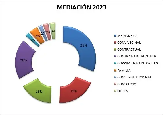 Mediación - 2