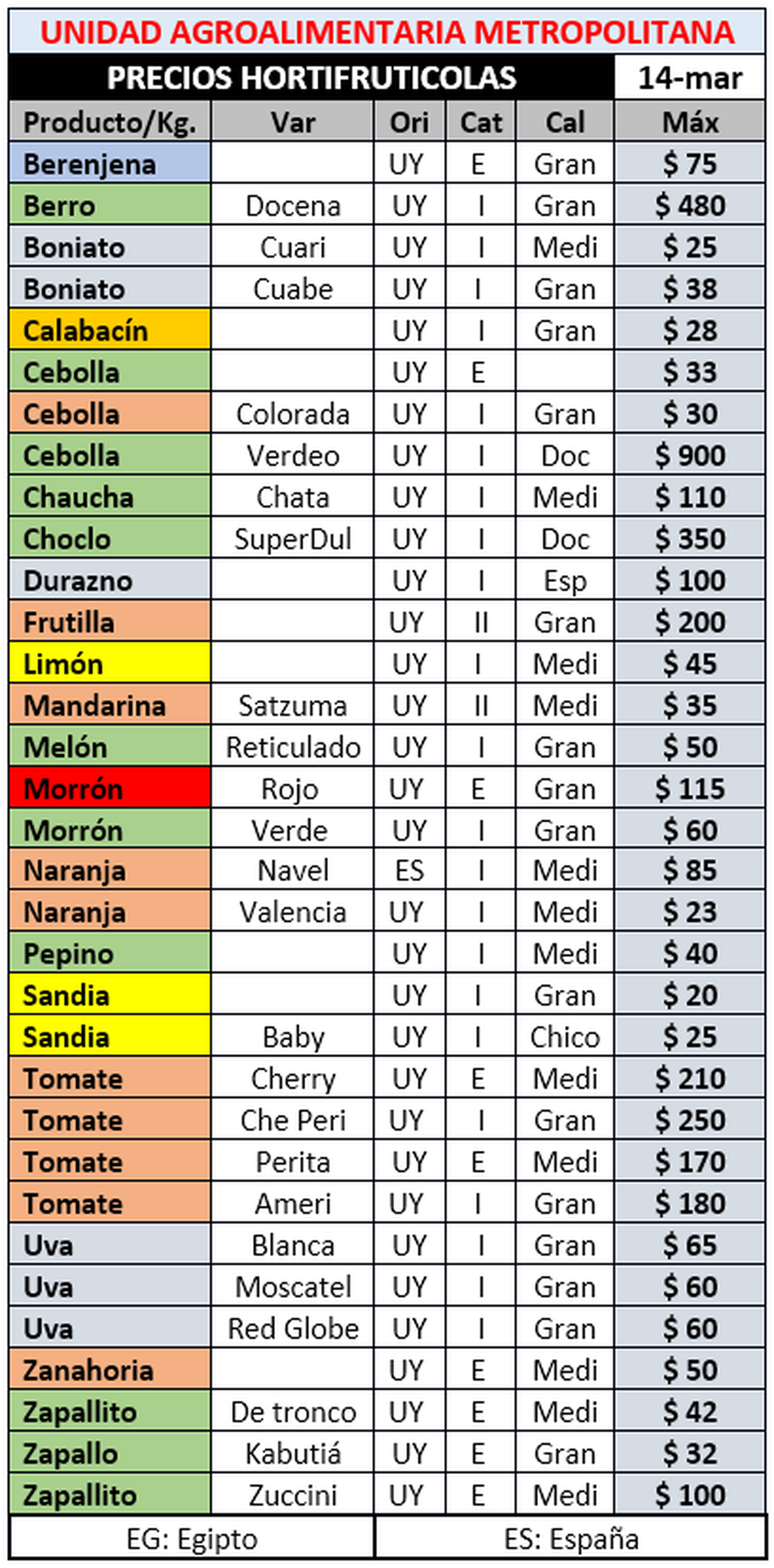 La Granja Al Dia Pantallazo Horticola