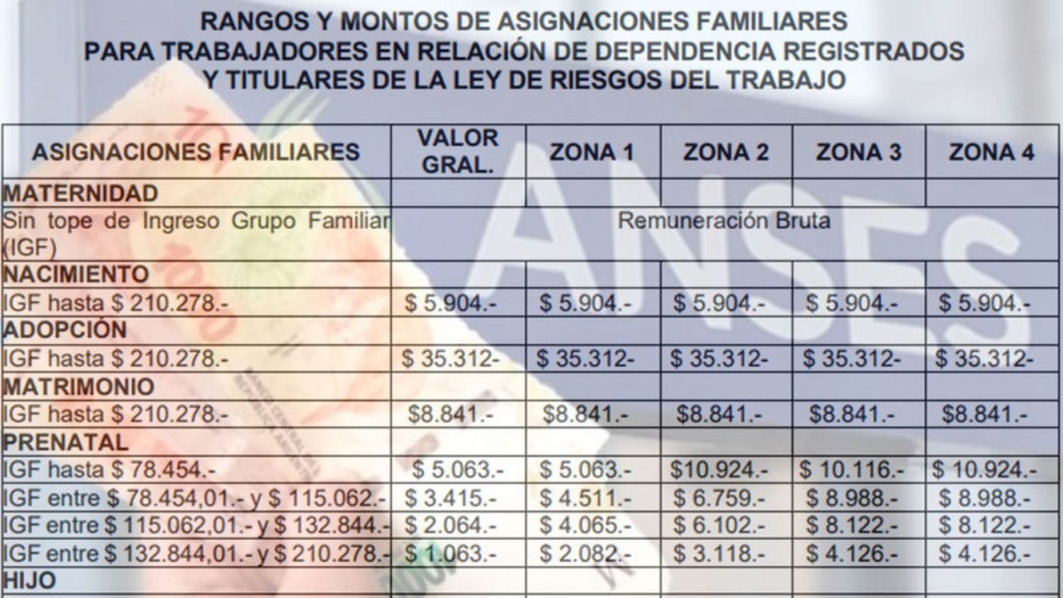 Definieron nuevos rangos y montos para asignaciones familiares y AUH: detalles