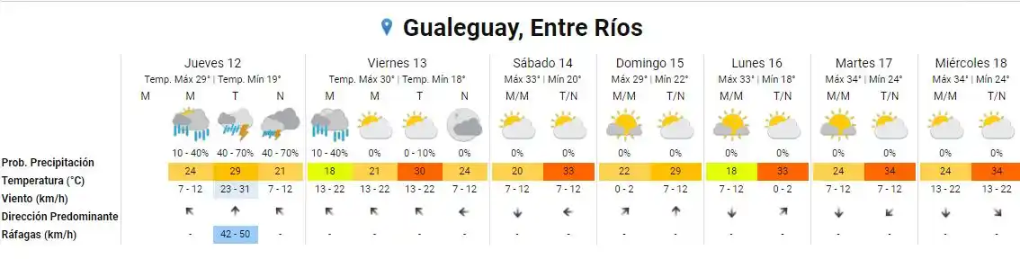 Brand Gualeguay, Entre Ríos
