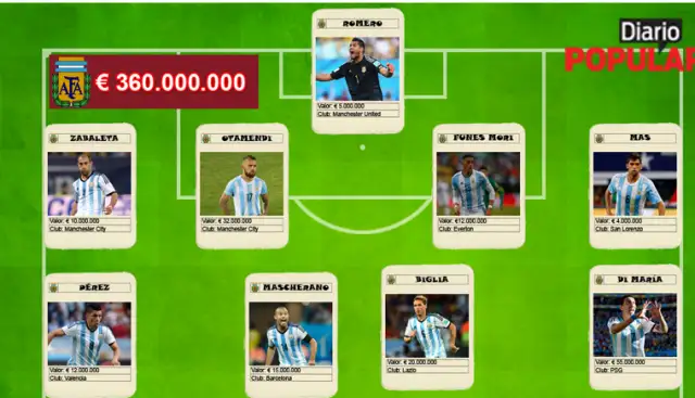 Brasil y Argentina cotizan alto el clásico sudamericano