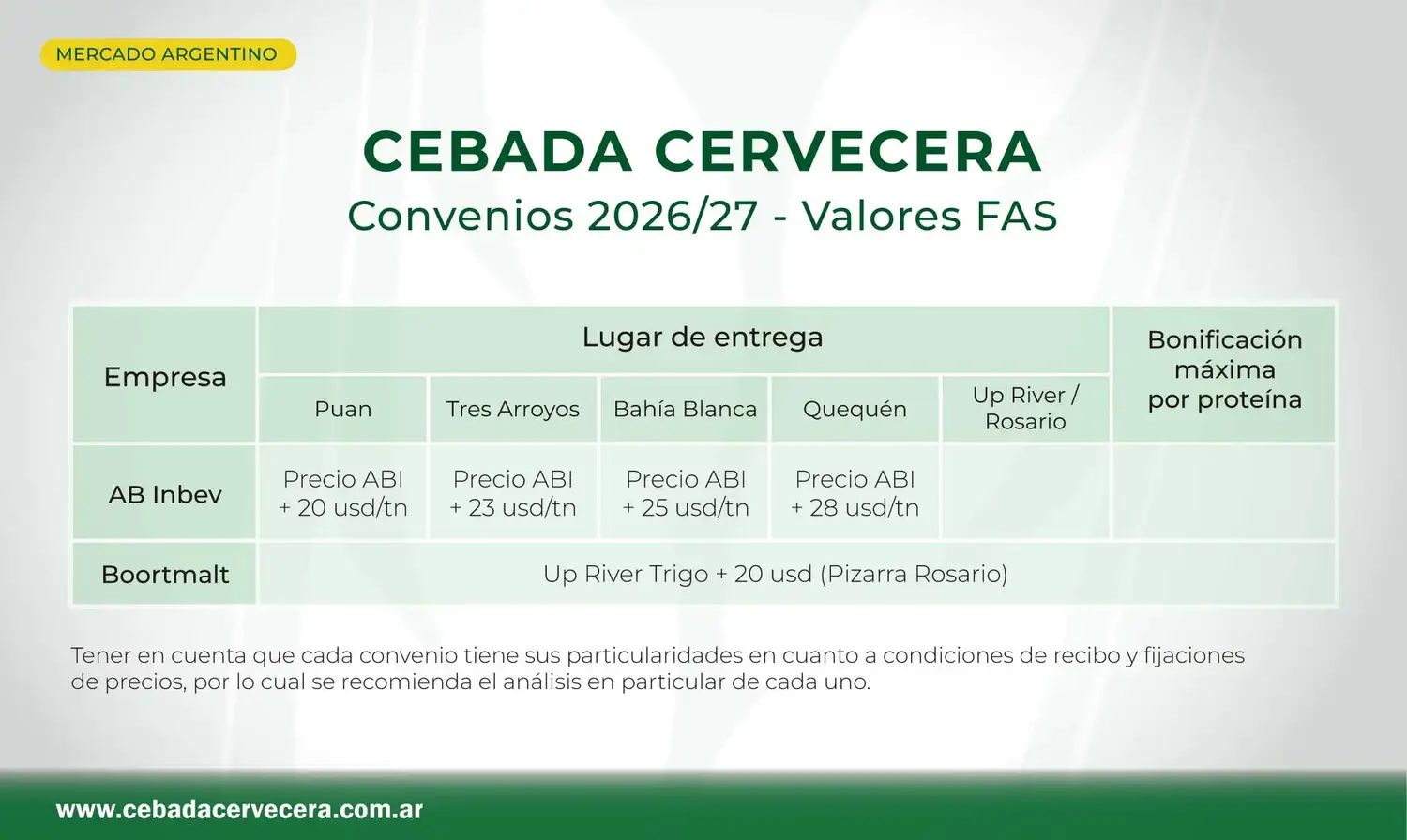 cuadros cebada agosto - 2