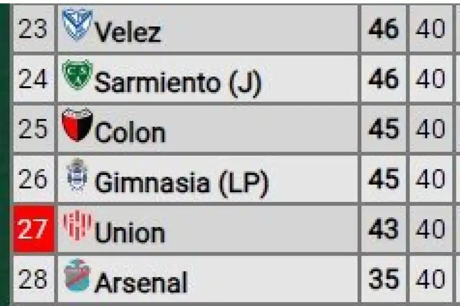 Cinco equipos definirán el descenso en la Copa de la Liga