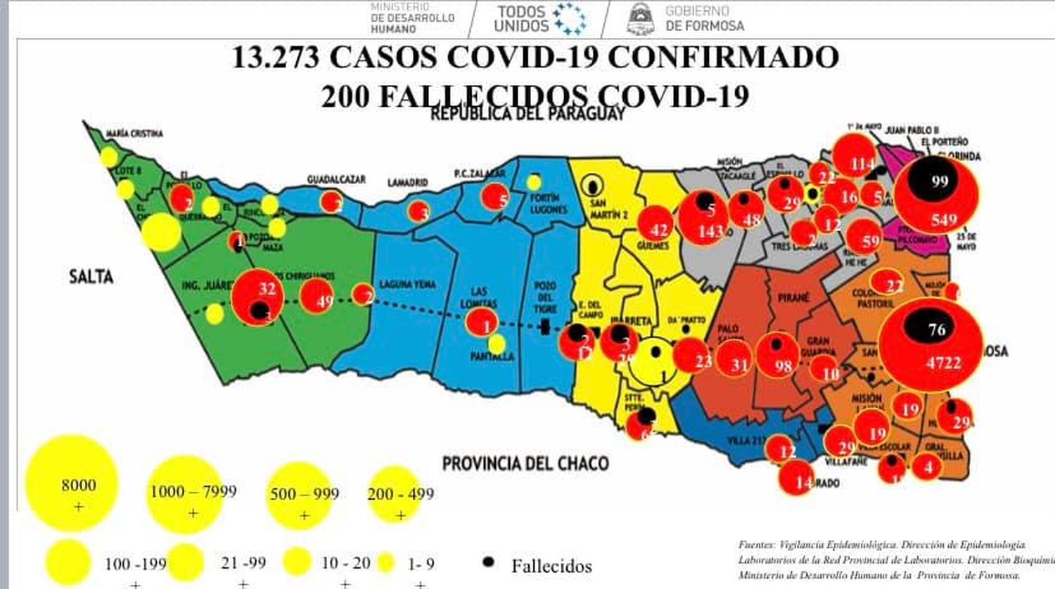 La provincia de Formosa registró 50 muertes en la última semana epidemiológica