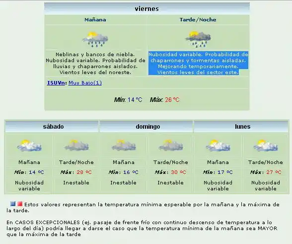 Pronóstico: hoy se esperan chaparrones y tormentas aisladas