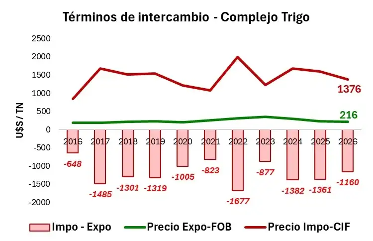 mercados trigo emilio - 1
