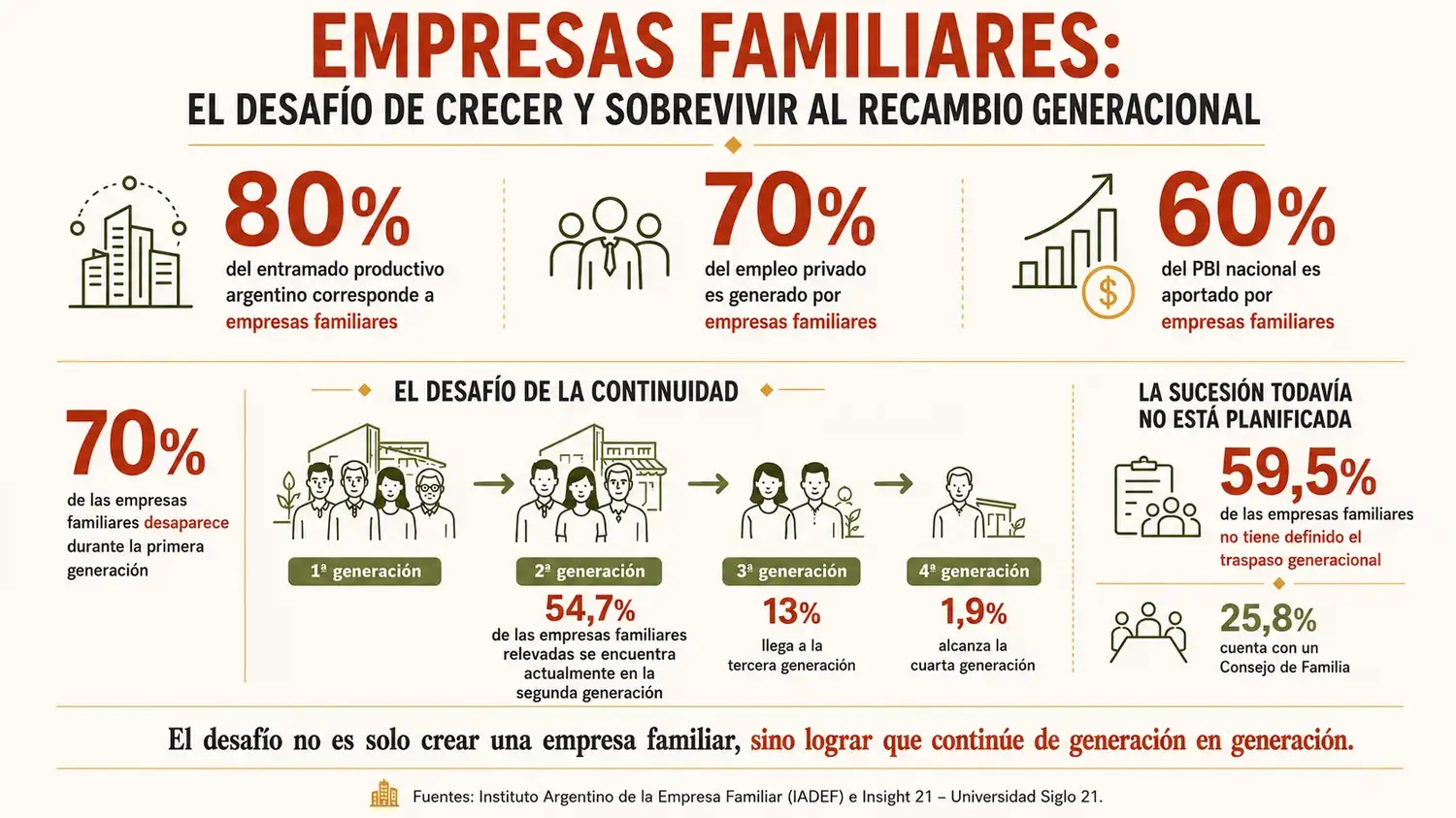 Economía