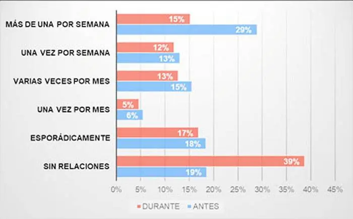 Marina Rovner: ����Se duplicó la cantidad de jóvenes sin relaciones sexuales�"�"