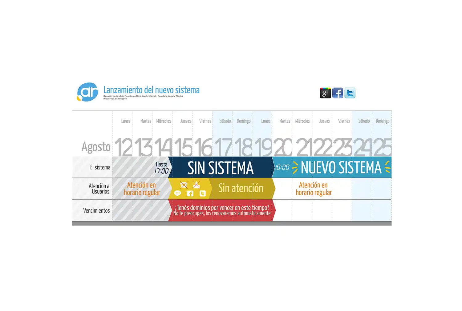 Nic.ar renueva el sistema de gestión dominios .com.ar