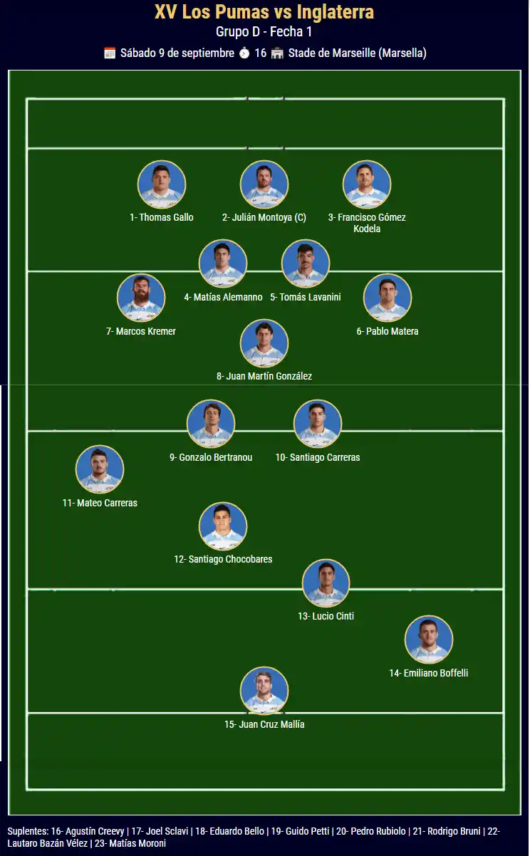 Formación Los Pumas