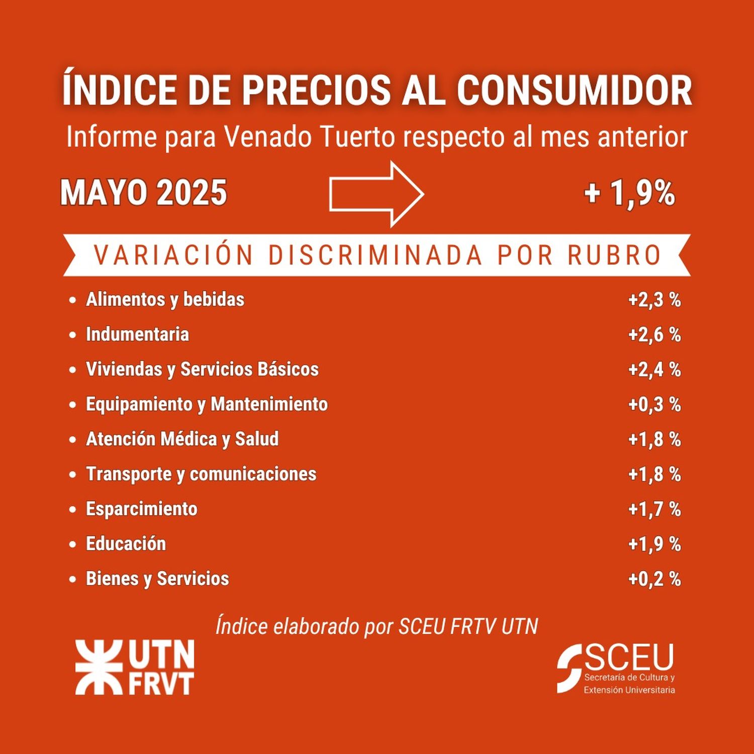 inflación mayo