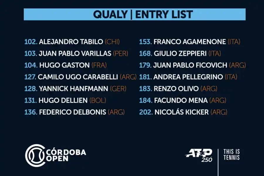 Ronda de clasificación del fin de semana. (https://prensa.cba.gov.ar/