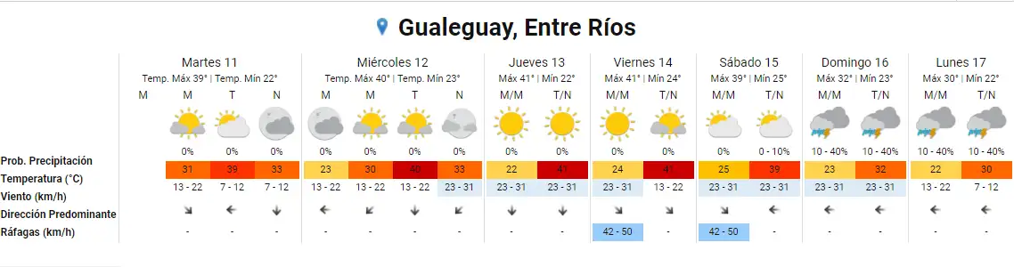 GUALEGUAY