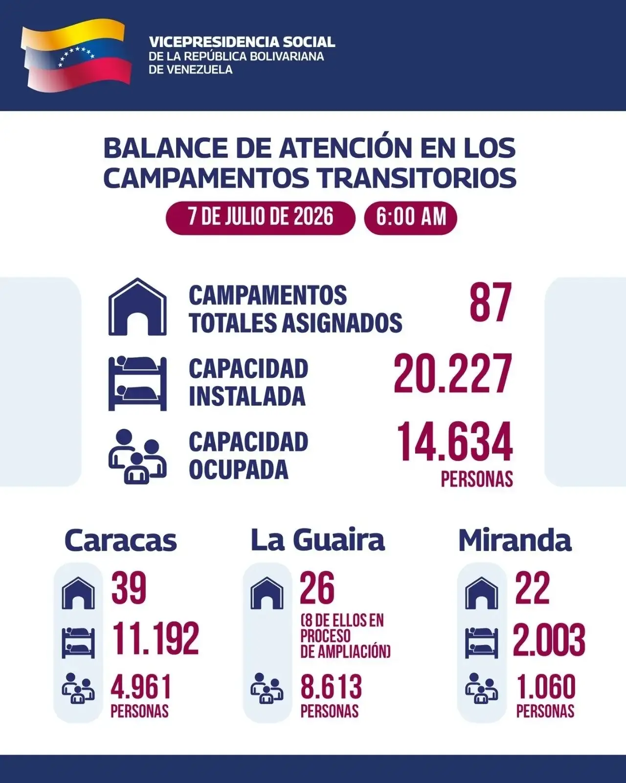 campamentos