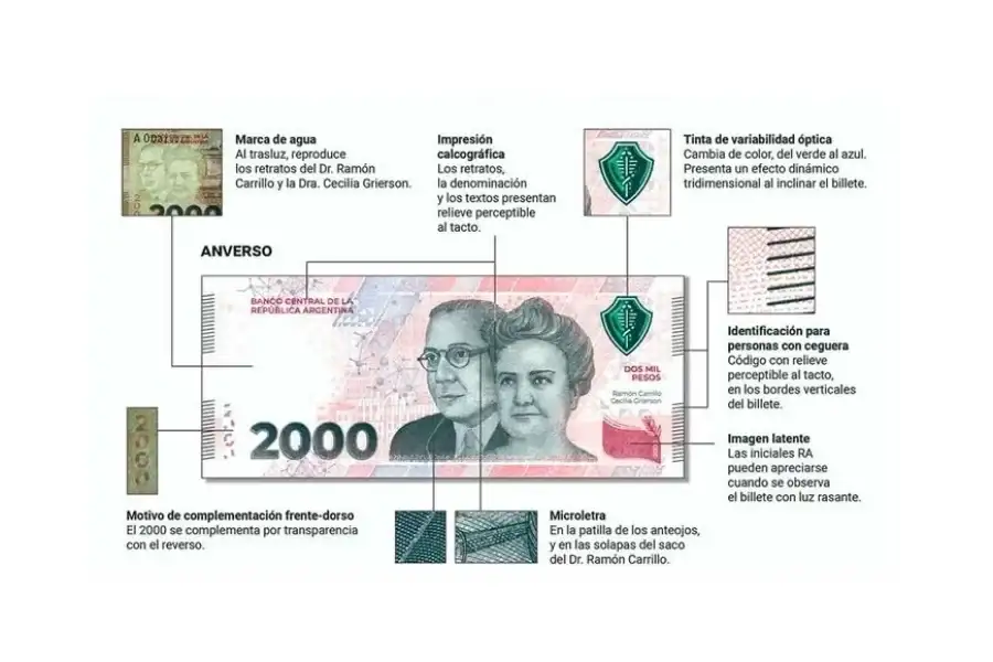 Cada dibujo o símbolo representa una medida de seguridad.