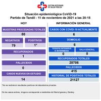 Detectaron un positivo de Covid-19 en Tandil