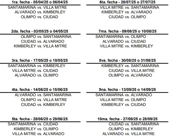 Fixture - Torneo de Divisiones Juveniles AFA