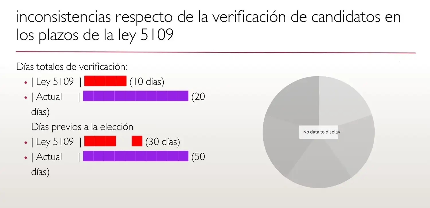 Informe presentado por la Junta Electoral en la Legislatura.