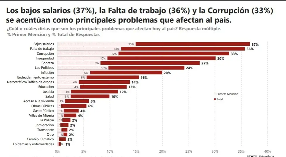 salarios