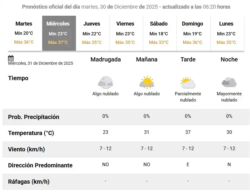 smn miercoles año nuevo