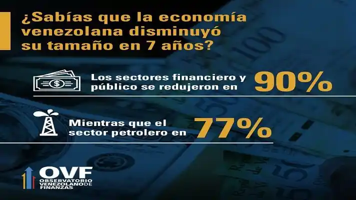 ¿SE PUEDE CAER MÁS BAJO? La economía venezolana acumula seis años de recesión