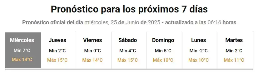 Frío Servicio Meteorológico Nacional