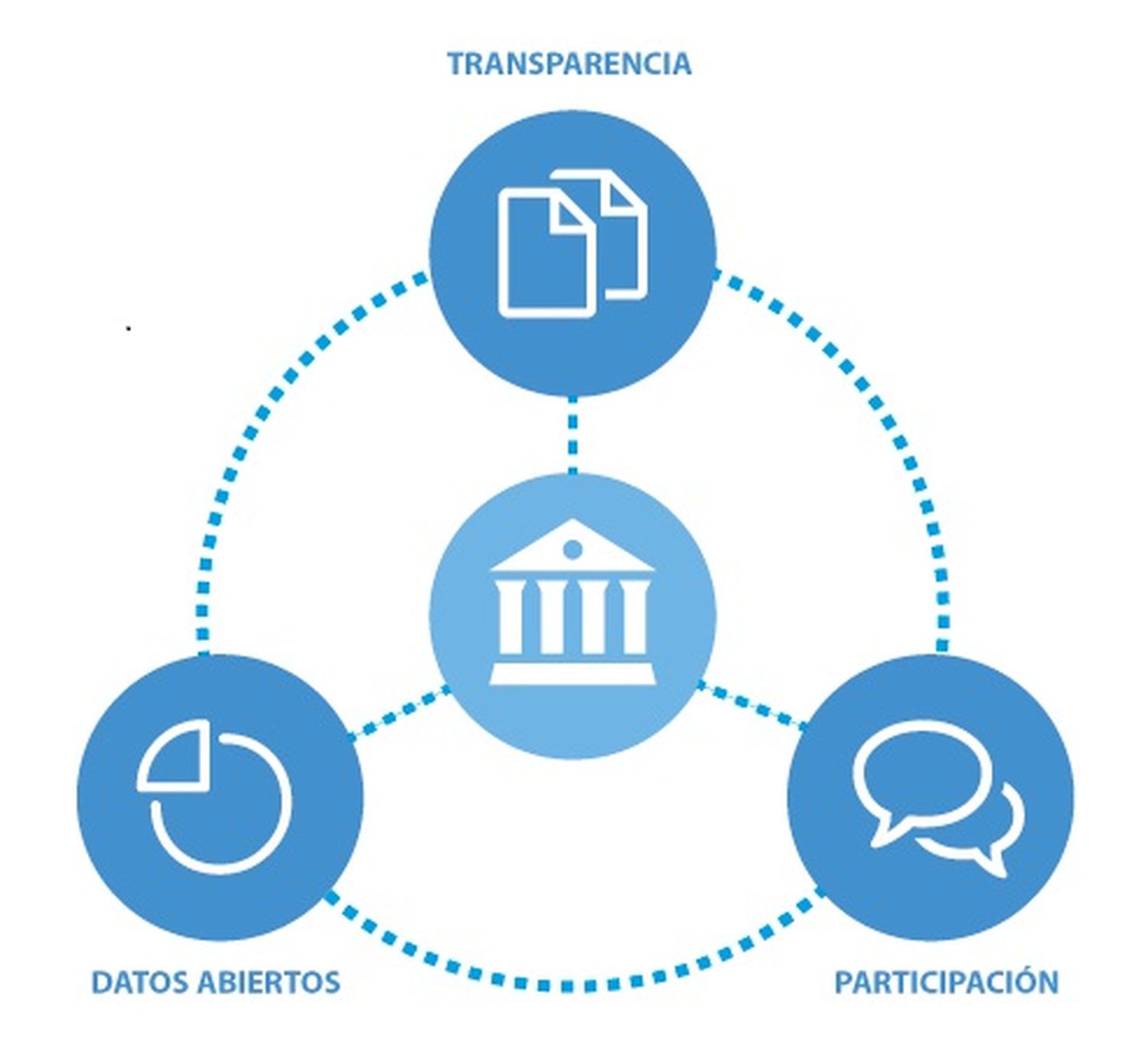Ranking de transparencia: Qué municipios bonaerenses tiene más datos públicos